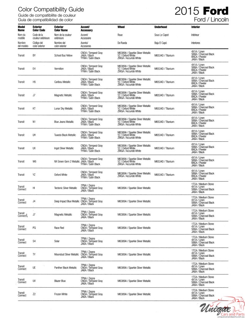 2015 Ford Paint Charts Sherwin-Williams 32